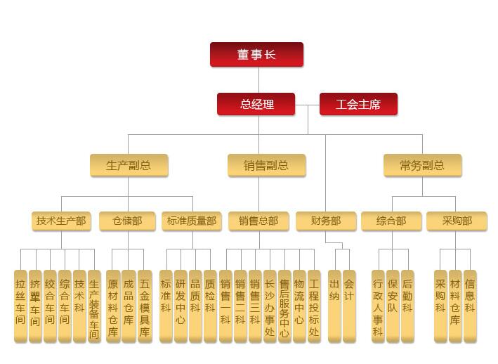 湖南蜜桃传媒网站入口電線電纜有限公司,低煙無鹵電線電纜,蜜桃产品一区一区三区在线係列,控製電纜,電線電纜企業哪裏好