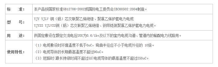 湖南蜜桃传媒网站入口電線電纜有限公司,低煙無鹵電線電纜,蜜桃产品一区一区三区在线係列,控製電纜,電線電纜企業哪裏好