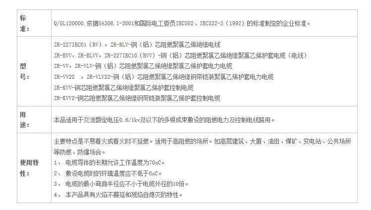 湖南蜜桃传媒网站入口電線電纜有限公司,低煙無鹵電線電纜,蜜桃产品一区一区三区在线係列,控製電纜,電線電纜企業哪裏好