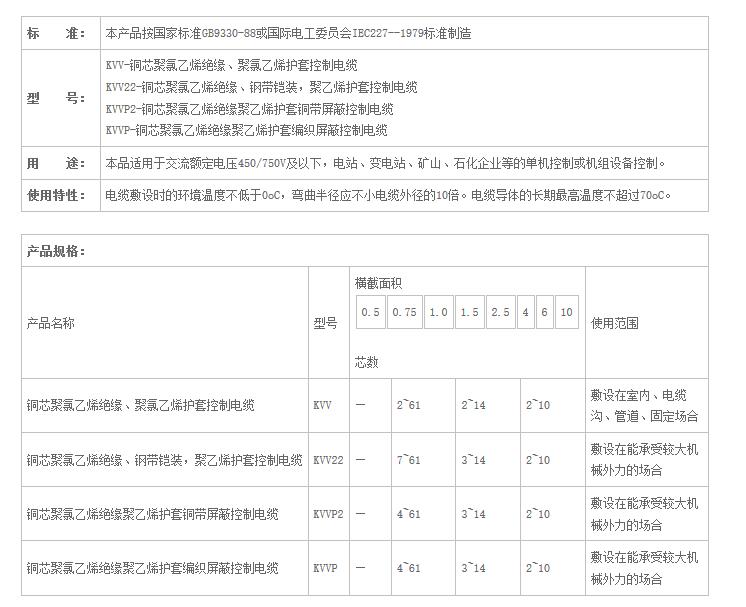 湖南蜜桃传媒网站入口電線電纜有限公司,低煙無鹵電線電纜,蜜桃产品一区一区三区在线係列,控製電纜,電線電纜企業哪裏好