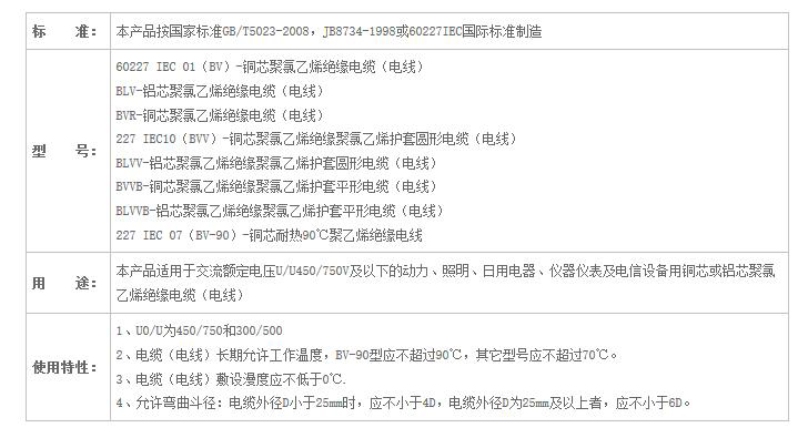 湖南蜜桃传媒网站入口電線電纜有限公司,低煙無鹵電線電纜,蜜桃产品一区一区三区在线係列,控製電纜,電線電纜企業哪裏好